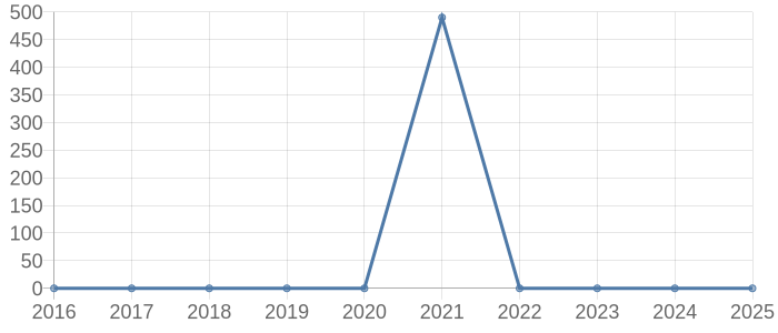 日高市の中古マンション取引価格動向