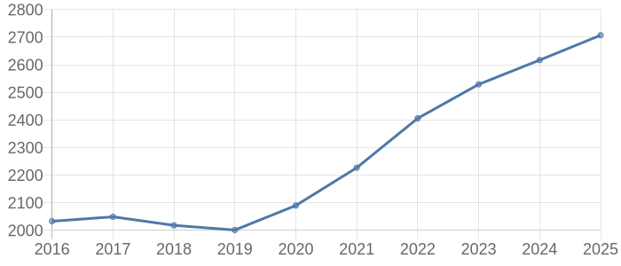 埼玉県の中古マンション取引価格動向